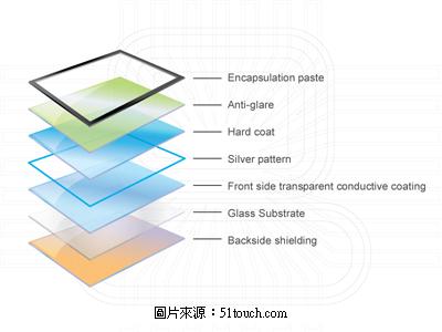 電容式觸控面板.jpg
