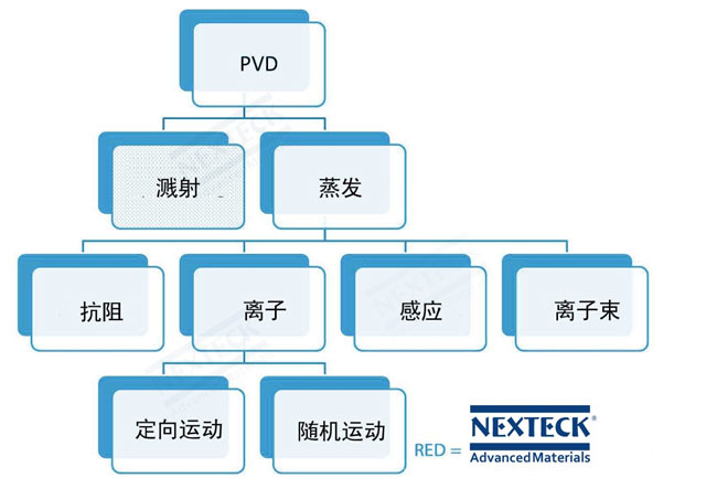 世界列国PVD镀膜行业竞争格局分析